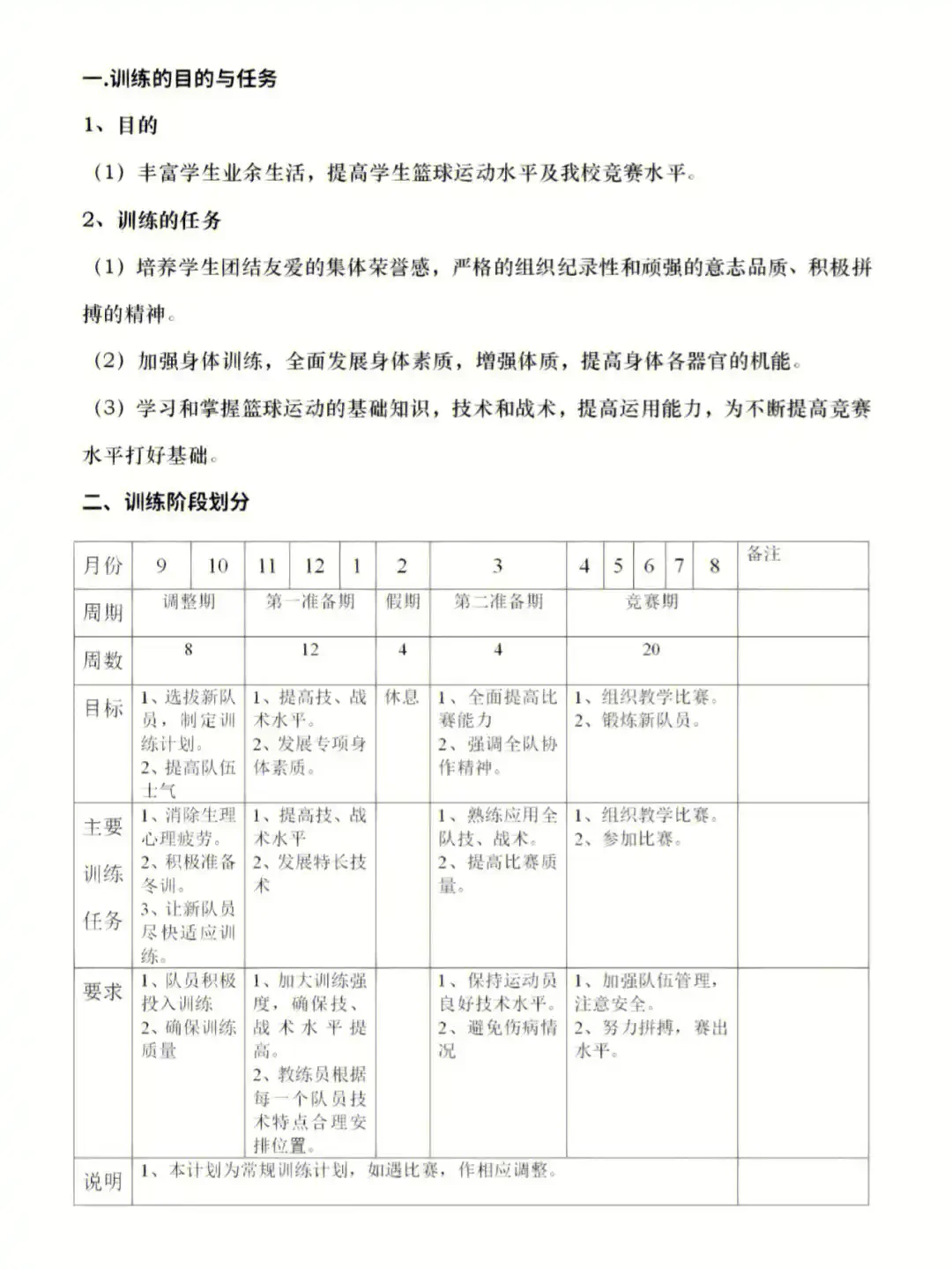 篮球培训训练计划怎么写
